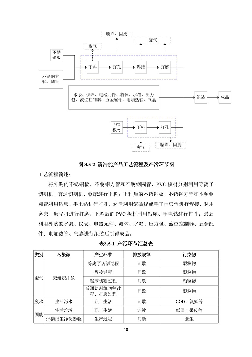 淄博林森環(huán)?？萍加邢薰掘炇請蟾?22)